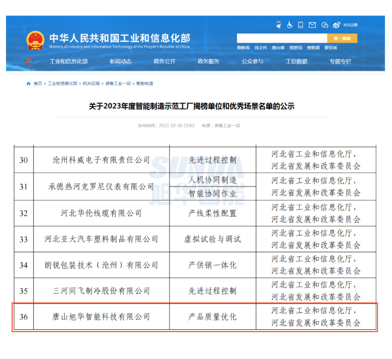 【国家级荣誉】喜讯！qy球友会(千亿)智能“SunFMEA项目”荣获工信部“2023年度智能制造优秀场景”